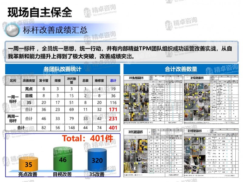 精益管理 精益管理