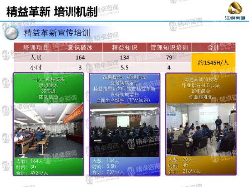 6S管理培訓(xùn)