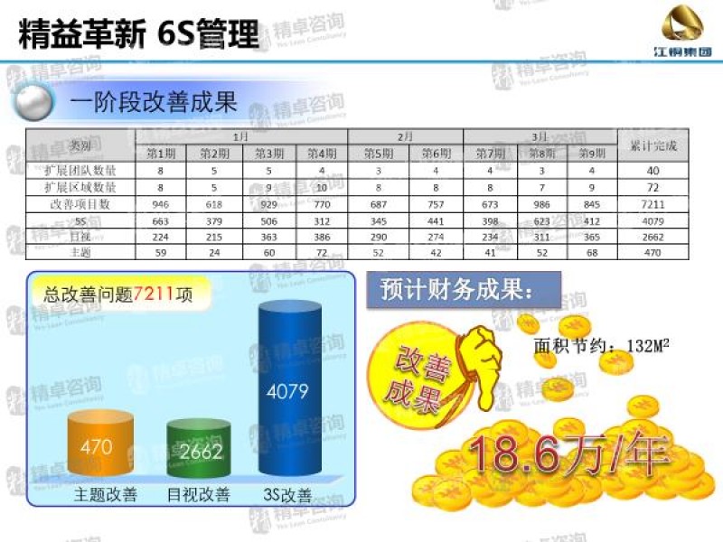 6S管理培訓(xùn)