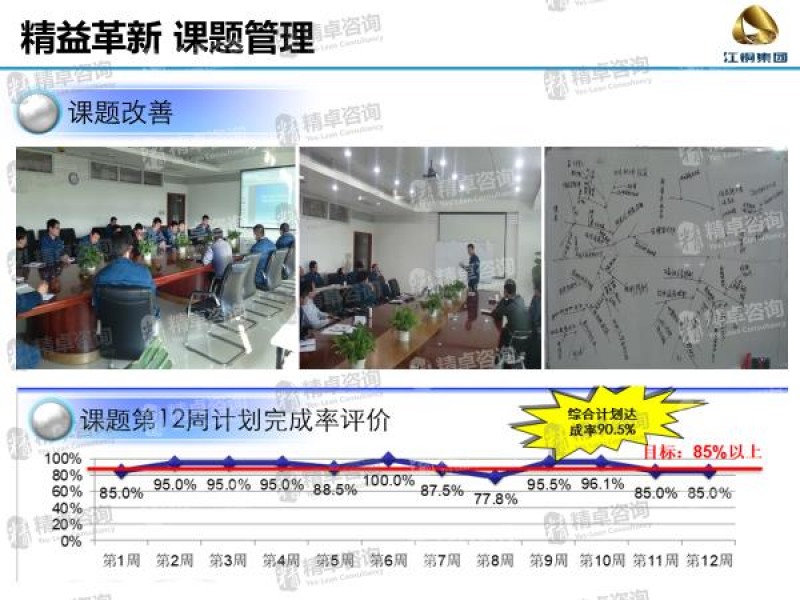 6S管理培訓(xùn)