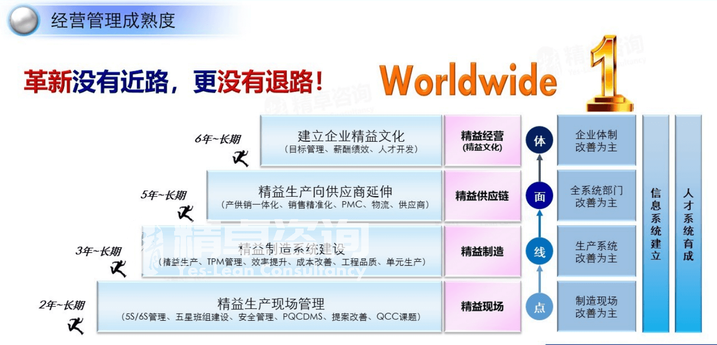 精益思想的精髓是什么？