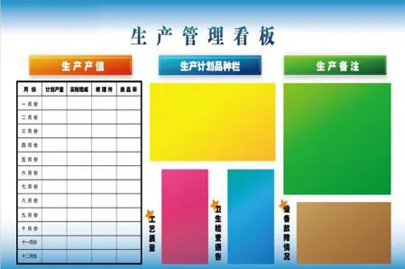 生產(chǎn)車間管理看板的重要性和種類