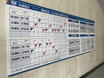 車間管理看板是如何解決企業(yè)倉儲難題？
