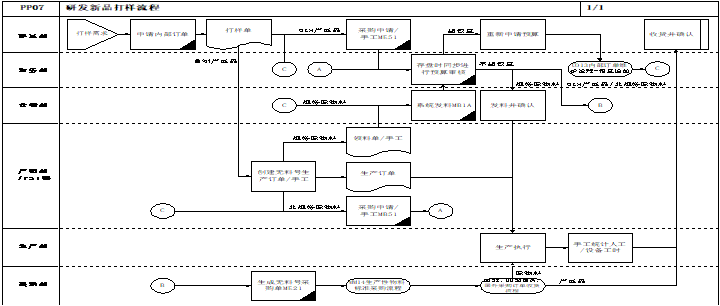 研發(fā)管理咨詢