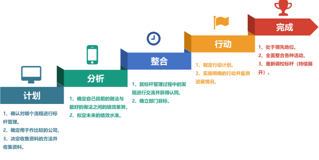 6S管理咨詢 6S管理咨詢