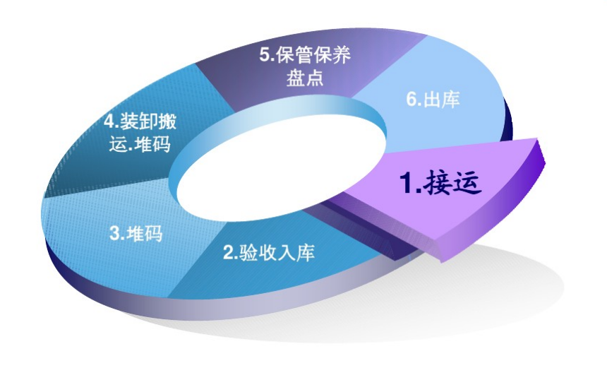 6S管理咨詢 6S管理咨詢