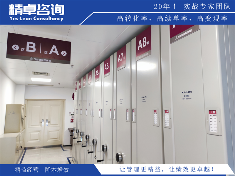 6S目視化管理要點(diǎn)