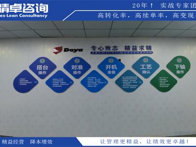 資深6S管理機(jī)構(gòu)的優(yōu)勢(shì)