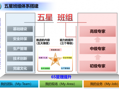 精卓客戶資訊：【沽源鈾業(yè)】聚焦安全管理強化年，取得精益管理新進展