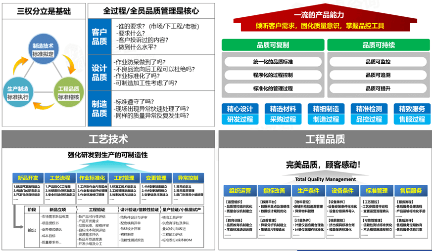 品質(zhì)管理咨詢 品質(zhì)管理咨詢