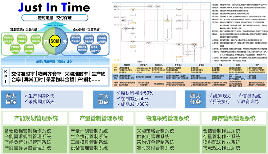 計(jì)劃物控咨詢 計(jì)劃物控咨詢