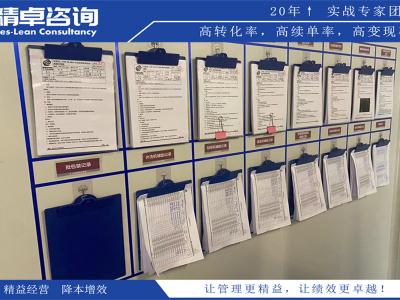 打造管理精英的企業(yè)管理專業(yè)人才