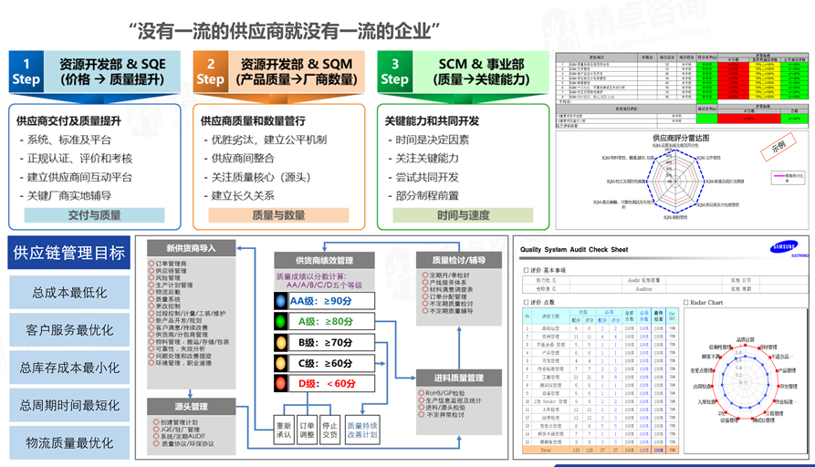 供應商管理咨詢