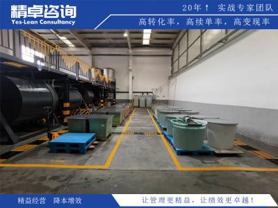 6S檢查的目是什么