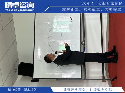 開展精益管理的思路和想法