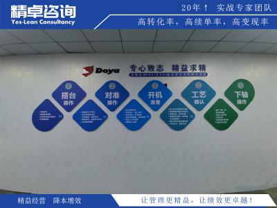 精益生產(chǎn)利器大揭秘：打造高效生產(chǎn)的十大工具全解析