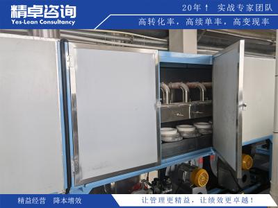 車間6S管理規(guī)定的持續(xù)改進(jìn)策略及效果評(píng)估方法