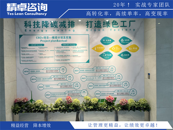 5S管理方法及在企業(yè)中的實(shí)施