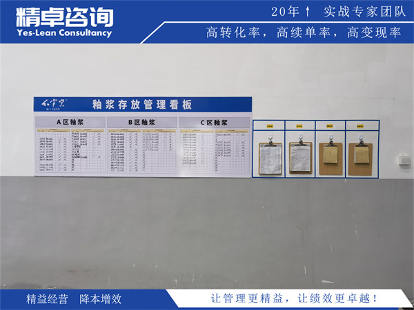 倉(cāng)庫(kù)物料目視化管理看板設(shè)計(jì)與實(shí)施方法