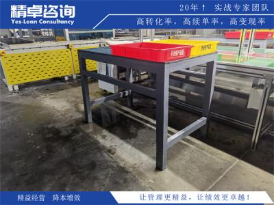 目視化管理模型及實施要點