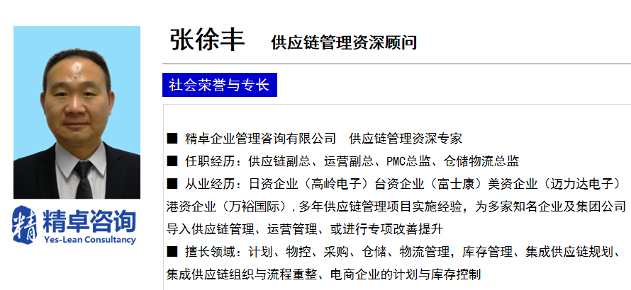 精卓咨詢張徐豐-YES體系資深顧問(wèn)